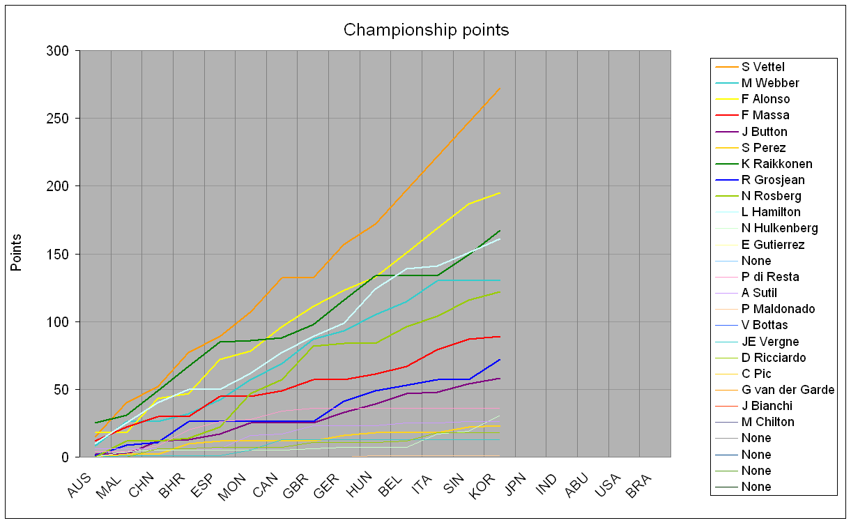 Championship points